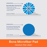Bona® Micro Fiber Cleaning Pad